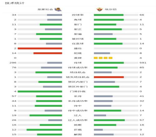本赛季联赛,射手榜,萨拉赫独占,PA,PA平台,PA官网,PA真人,PA百家乐,PA真人