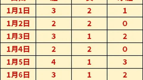 “中超揭幕战：玉昆挑战国安，塞鸟奥斯卡缺席，侯永永登场，张玉宁待发”