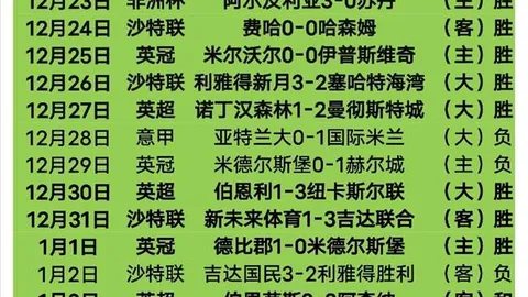 【揭秘】周五008法甲焦点战：巴黎圣曼与摩纳哥对决彩经分析