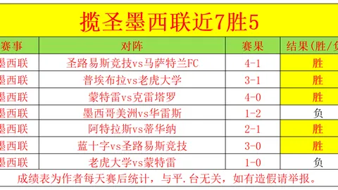 大乐透期号专家推荐：残阵洛杉矶FC胜析